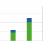 Statistik Unterstützungsfondsanträge zwischen SoSe24 und WiSe25/26 (Stand: 07.11.2025)