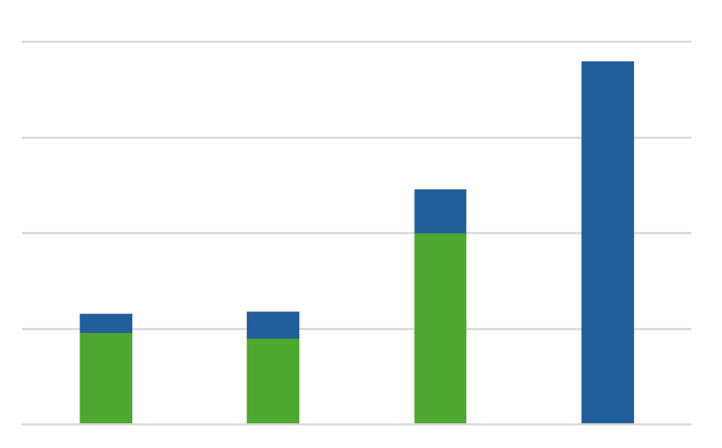 „Wir werden mit Anträgen überflutet“ – Studierendenschaft der CAU schlägt Alarm